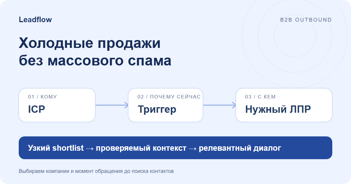 Схема холодных B2B-продаж: ICP, бизнес-триггер и выход на нужного ЛПР